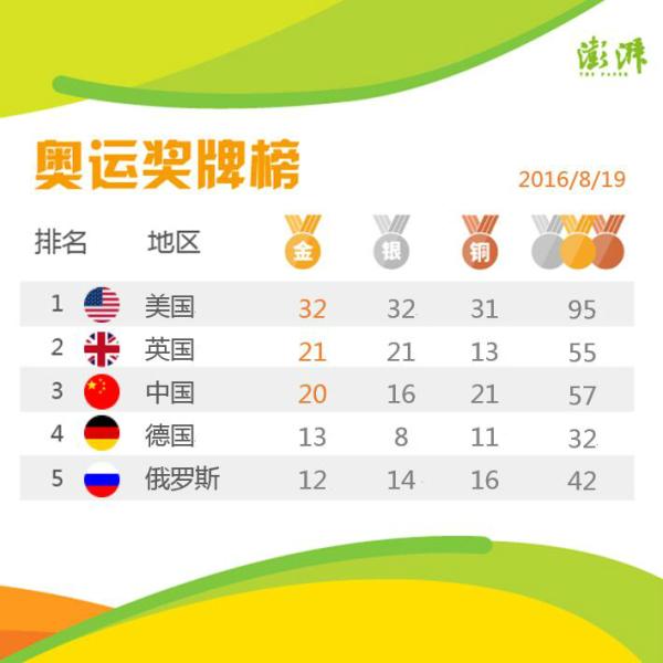 摔跤训练5分06秒_摔跤规则得分_美国摔跤训练无规则吗