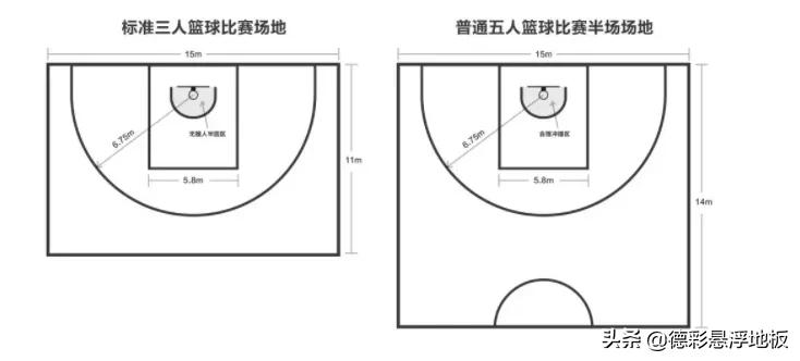 篮球进攻12秒规则是什么_篮球规则进攻3秒_篮球进攻几秒违例