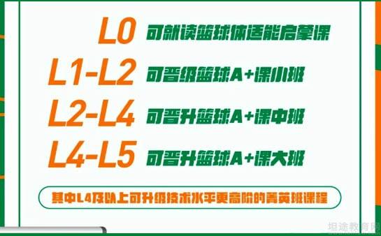 成都少儿体育