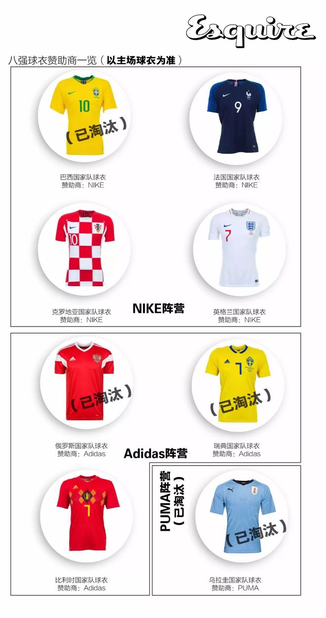 端典足球队得过冠军_香港明星足球队名单_nba得冠军最多的球队