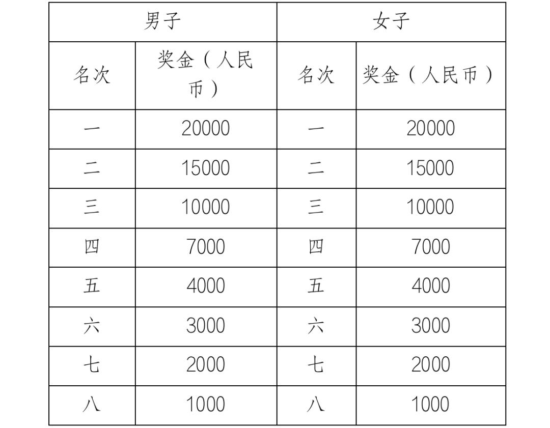 永定河马拉松公园_永定河马拉松接力赛_永定河 马拉松