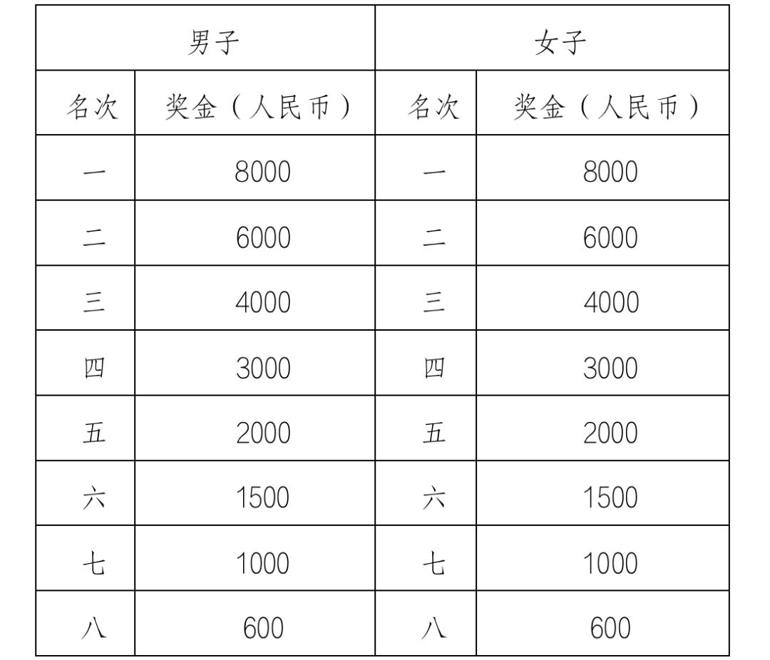 永定河马拉松公园_永定河马拉松接力赛_永定河 马拉松