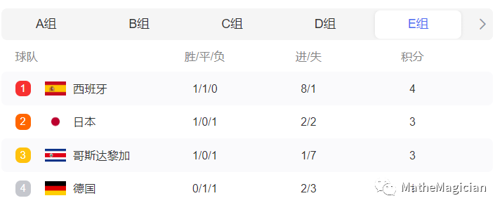 足球比赛出线_足球小组出线规则图_足球小组出线是什么意思