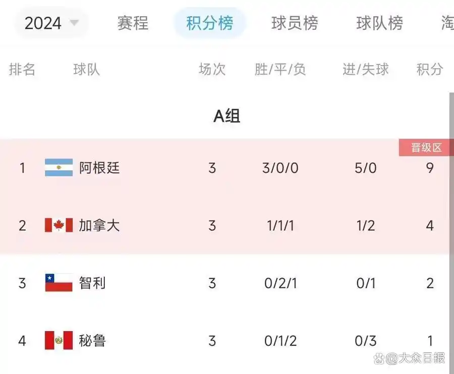 南美杯足球决赛_南美足球杯冠军世界是谁_南美足球世界杯冠军