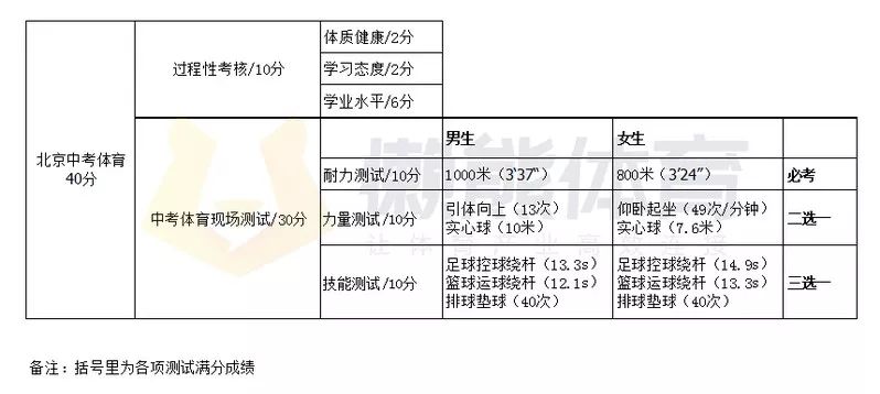 标准篮球技巧培训一般怎么收费_篮球培训费用_篮球培训价目表