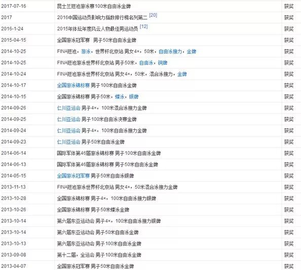 赣州游泳队_赣州游泳比赛_赣州市游泳冠军