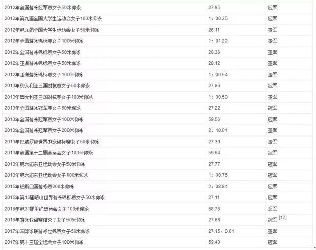 赣州游泳队_赣州市游泳冠军_赣州游泳比赛