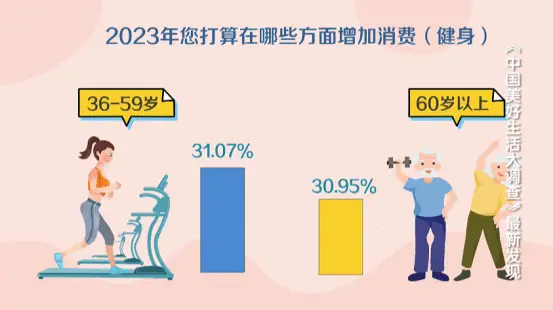 中国人健身现状_中国健身人群_我国健身人群