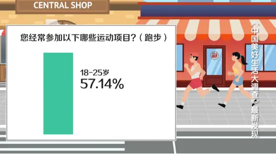 中国健身人群_中国人健身现状_我国健身人群