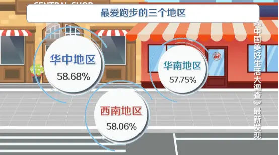 中国健身人群_中国人健身现状_我国健身人群