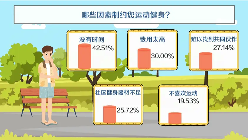 中国人健身现状_我国健身人群_中国健身人群