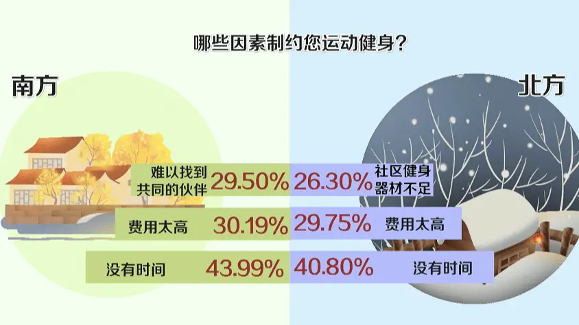 中国人健身现状_中国健身人群_我国健身人群