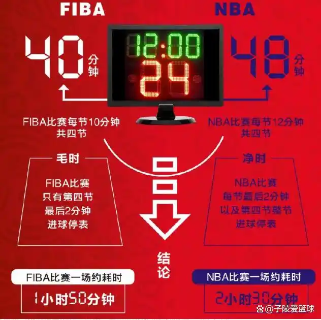 2019篮球竞赛规则_篮球2021规则_篮球世界杯进线规则