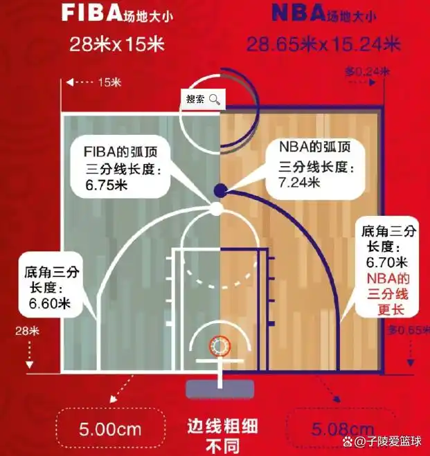 2019篮球竞赛规则_篮球世界杯进线规则_篮球2021规则