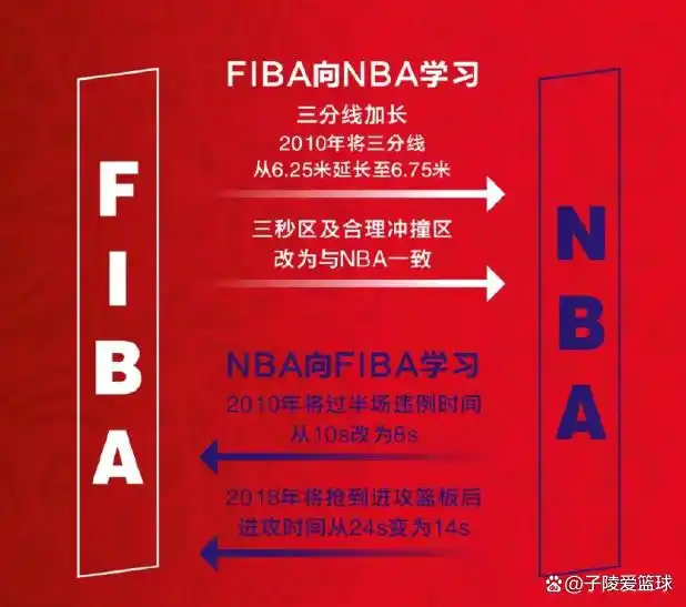 篮球世界杯进线规则_篮球2021规则_2019篮球竞赛规则