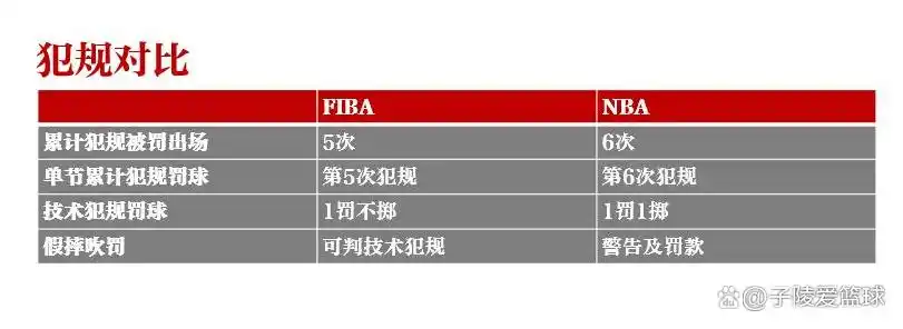 篮球世界杯进线规则_2019篮球竞赛规则_篮球2021规则