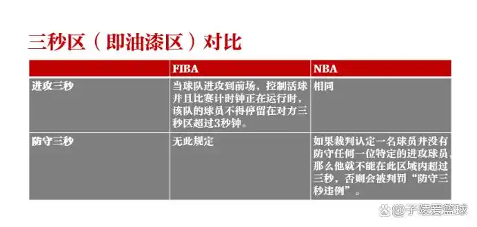 2019篮球竞赛规则_篮球2021规则_篮球世界杯进线规则