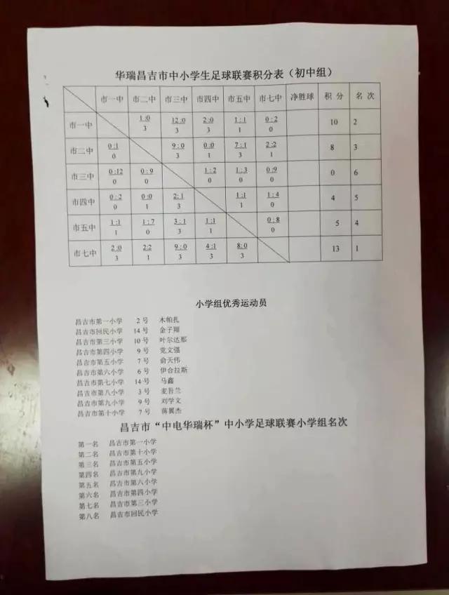 足球的球服_足球规则服球规则区别_足球规则球服