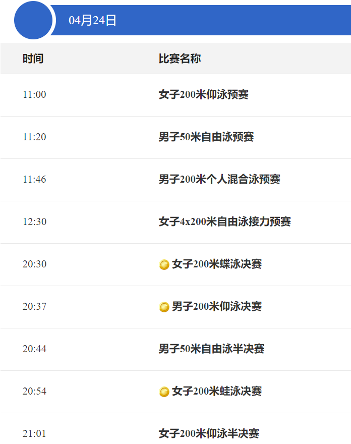 游泳冠军董启明_董志豪游泳冠军赛成绩_全国男子蛙泳董志豪