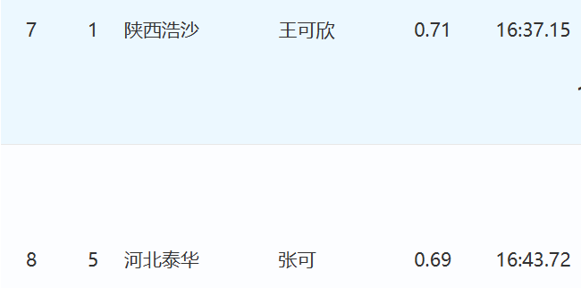 董志豪游泳冠军赛成绩_游泳冠军董启明_全国男子蛙泳董志豪