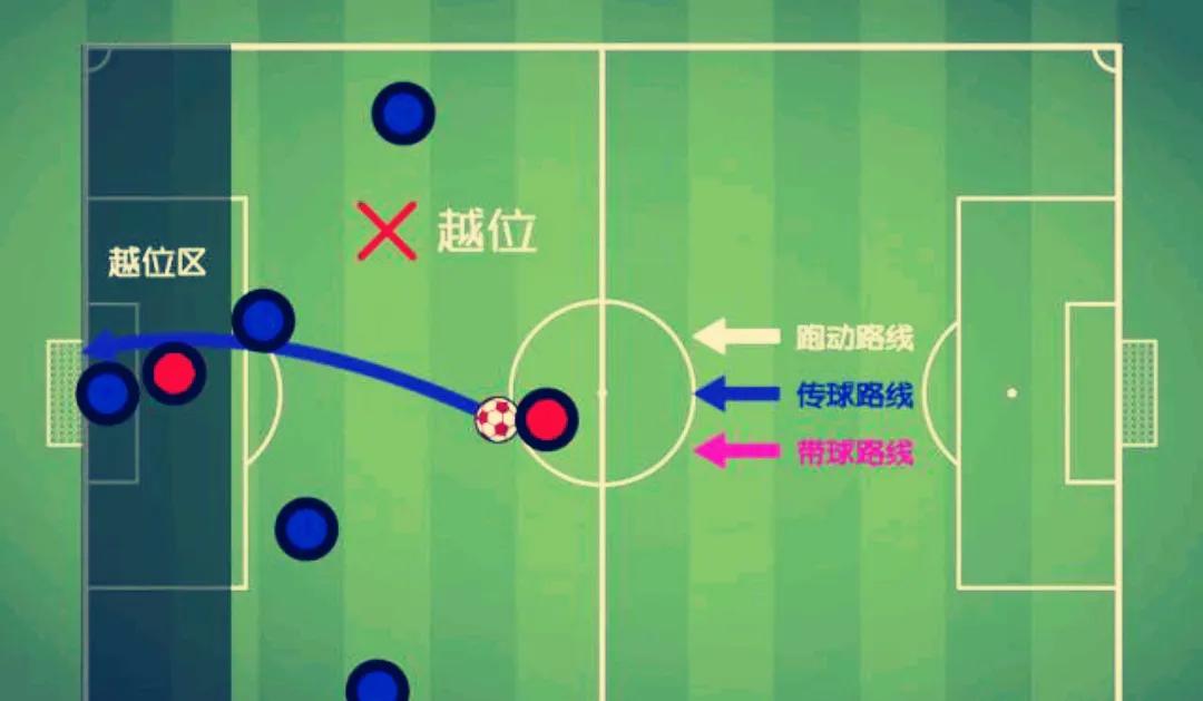 足球补时规则进球_足球补时的规则是什么_足球补时怎么算的
