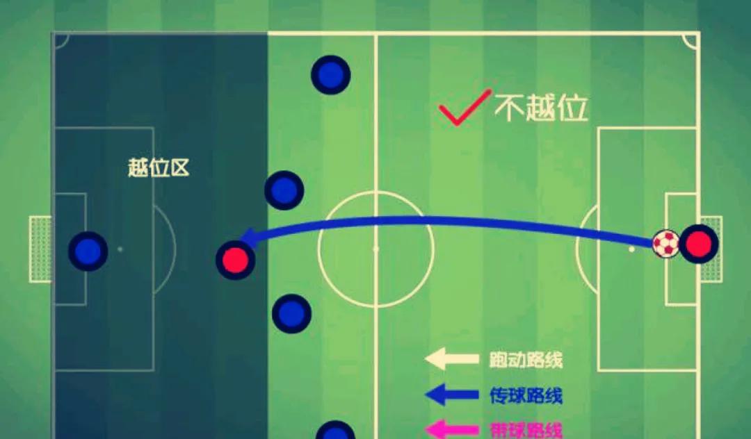 足球补时怎么算的_足球补时规则进球_足球补时的规则是什么