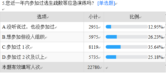生活中卫生常识调查问卷_生活中常见的问卷调查有哪些_常识问卷卫生调查生活中的问题