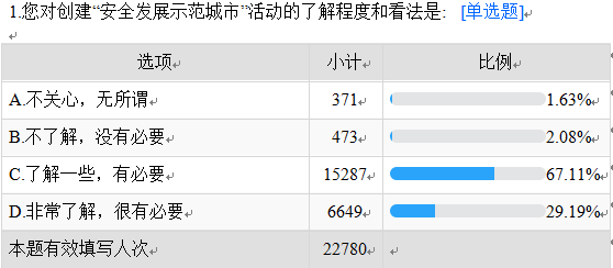 常识问卷卫生调查生活中的问题_生活中常见的问卷调查有哪些_生活中卫生常识调查问卷