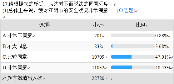 生活中卫生常识调查问卷_生活中常见的问卷调查有哪些_常识问卷卫生调查生活中的问题