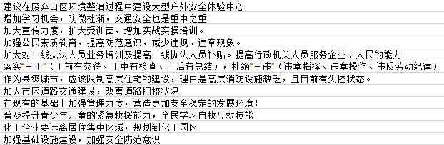 常识问卷卫生调查生活中的问题_生活中常见的问卷调查有哪些_生活中卫生常识调查问卷