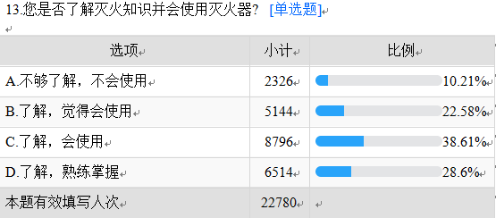 生活中卫生常识调查问卷_生活中常见的问卷调查有哪些_常识问卷卫生调查生活中的问题