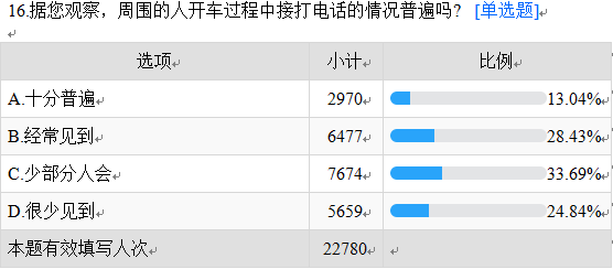 生活中常见的问卷调查有哪些_生活中卫生常识调查问卷_常识问卷卫生调查生活中的问题